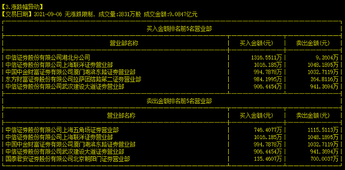 中信证券股份有限公司湖北分公司 企查查